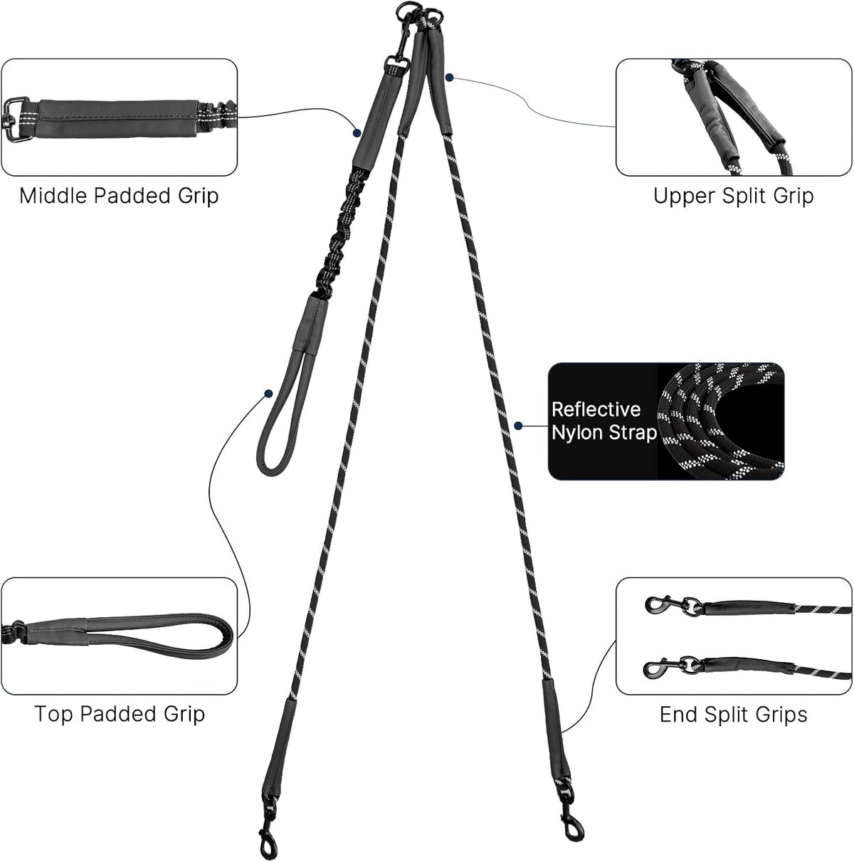 Pieviev Double Dog Leash for 2 Medium&Large Dogs, Longer Coupler, No Tangle